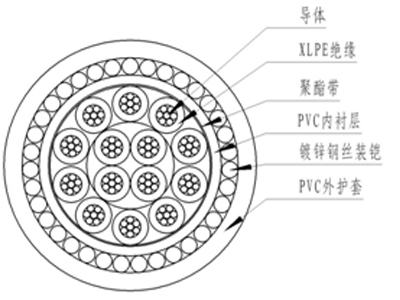 江西塑料绝缘控制电缆